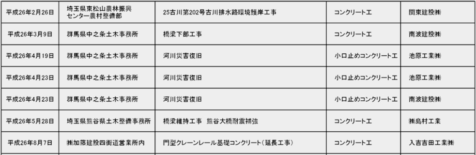 ＦＤ－１５施工実績