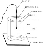 温度測定試験状況